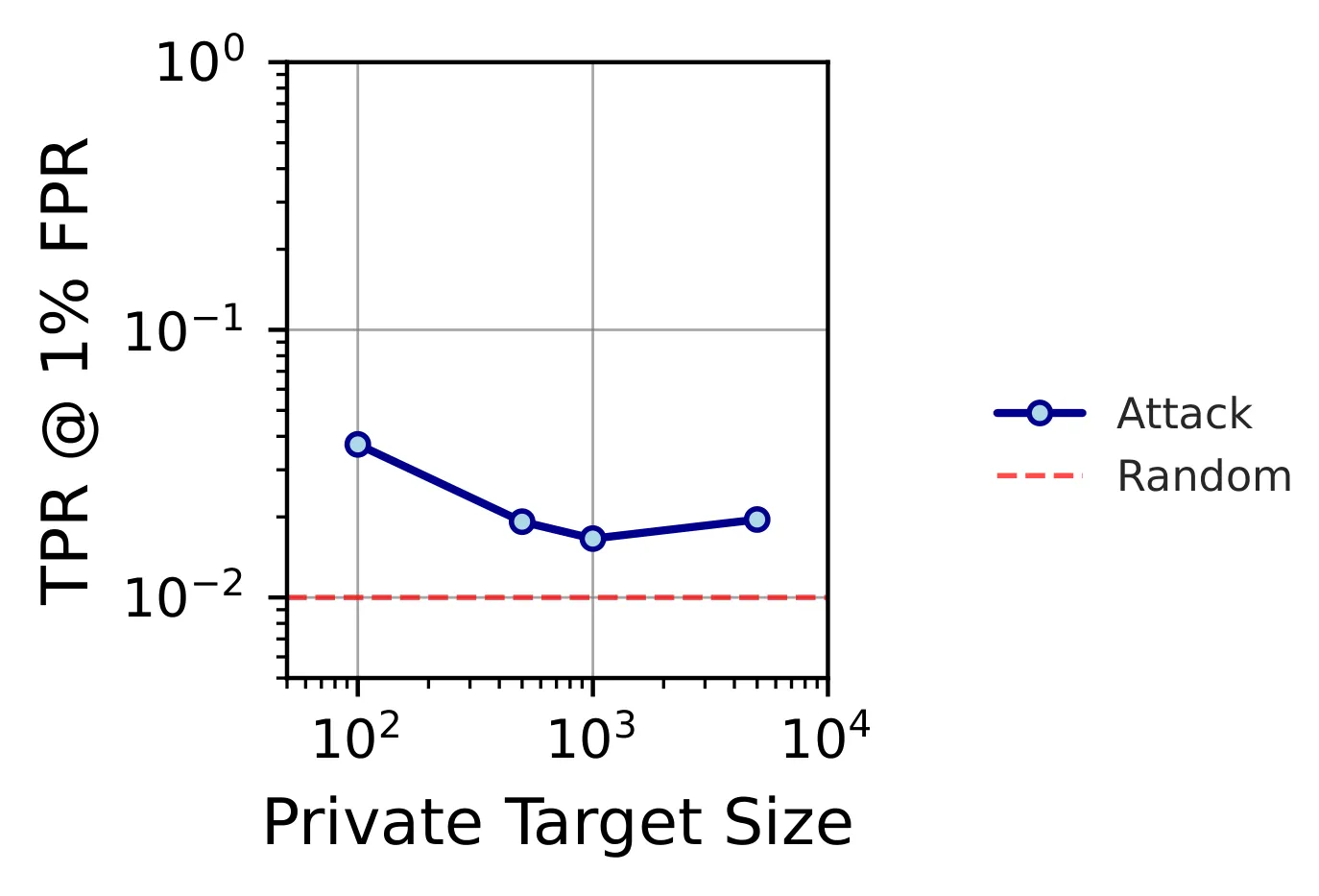 End-to-end attack on Image-based, CIFAR-10
