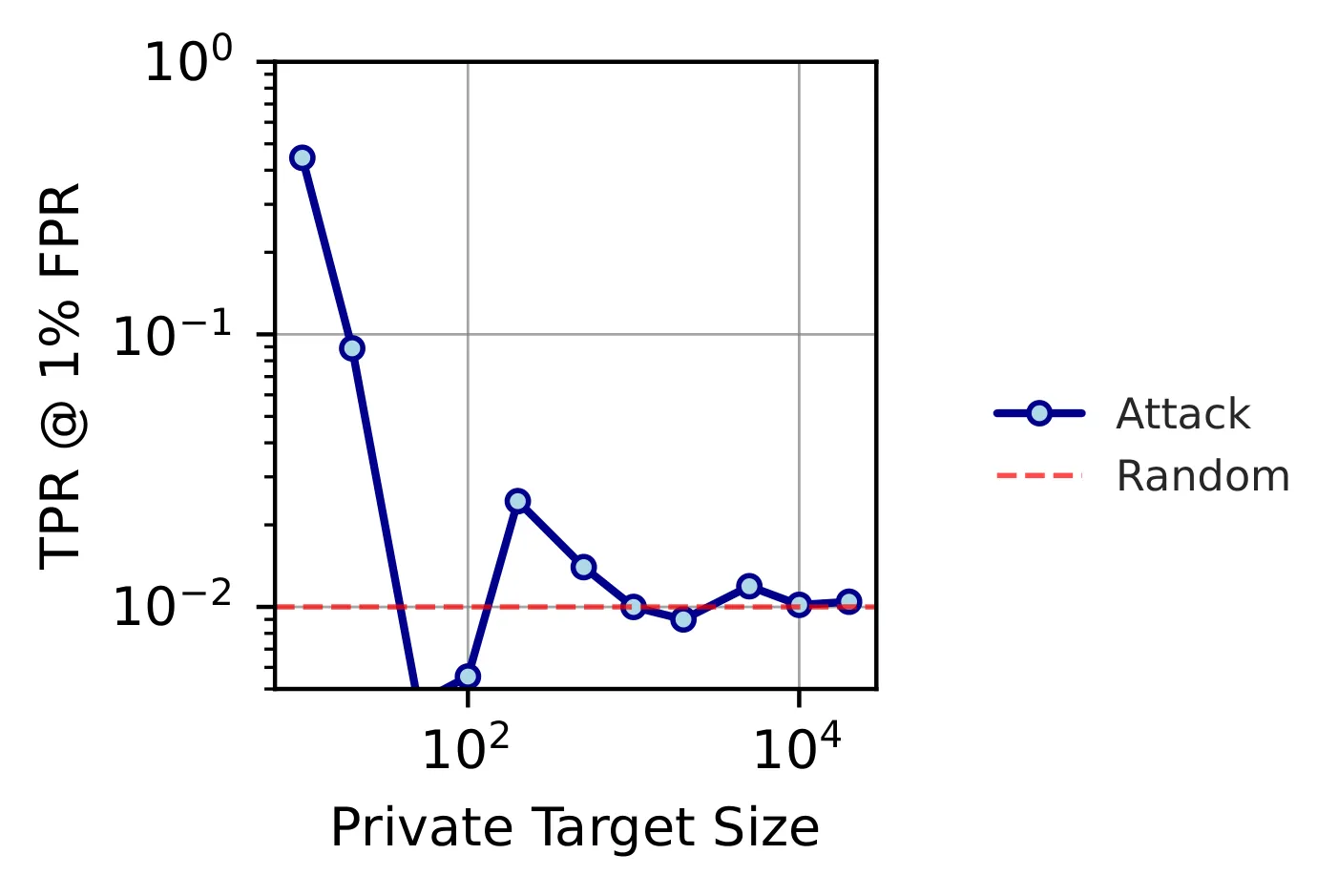 End-to-end attack on TRAK, CIFAR-10