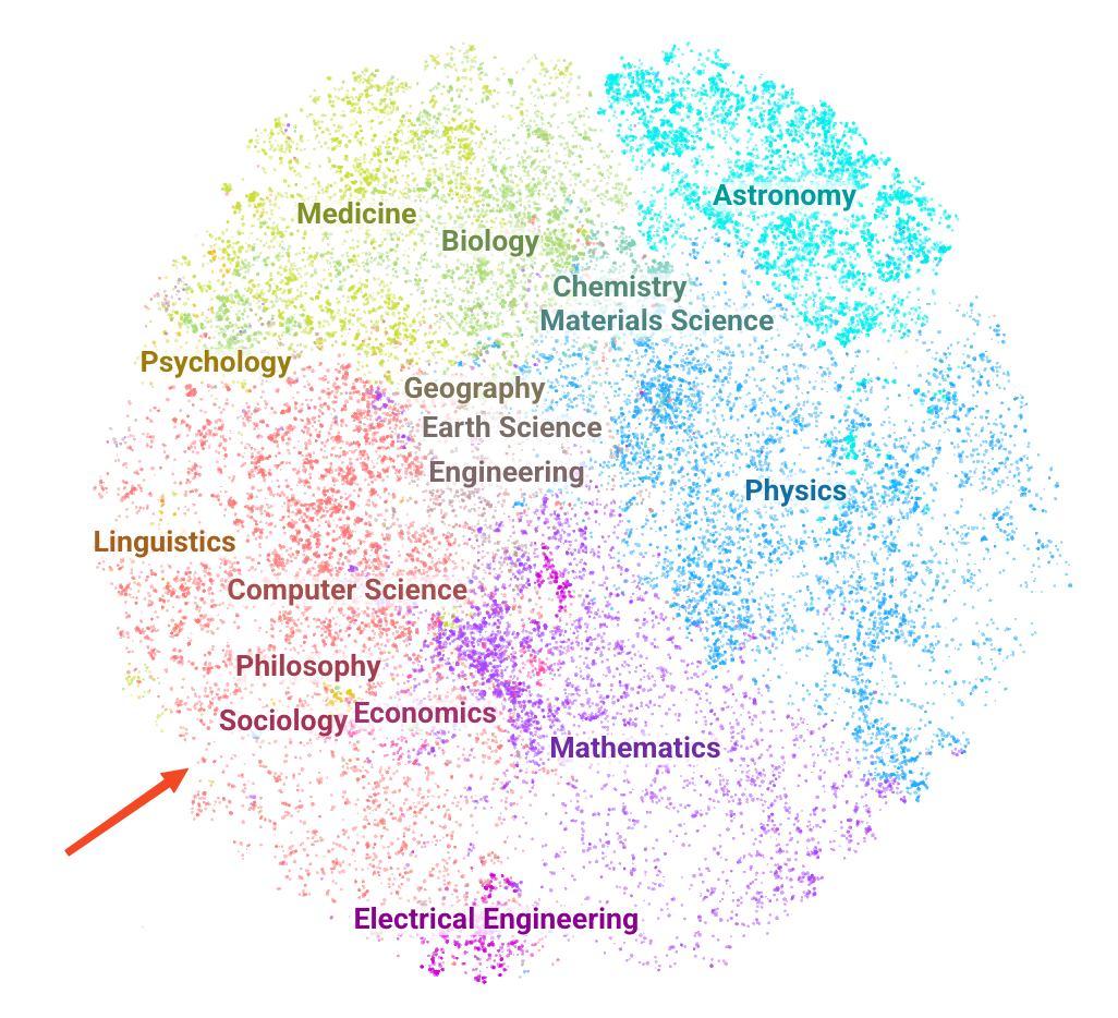 Scholar Maps: a journey from LiRA to the universe of human knowledge