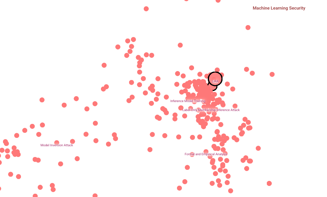 Scholar Maps: a journey from LiRA to the universe of human knowledge