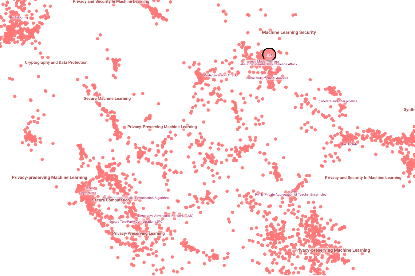 Scholar Maps: a journey from LiRA to the universe of human knowledge