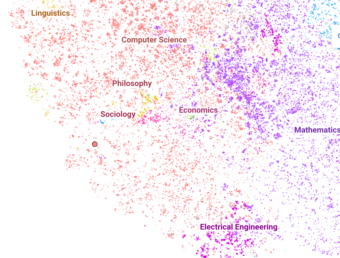 Scholar Maps: a journey from LiRA to the universe of human knowledge